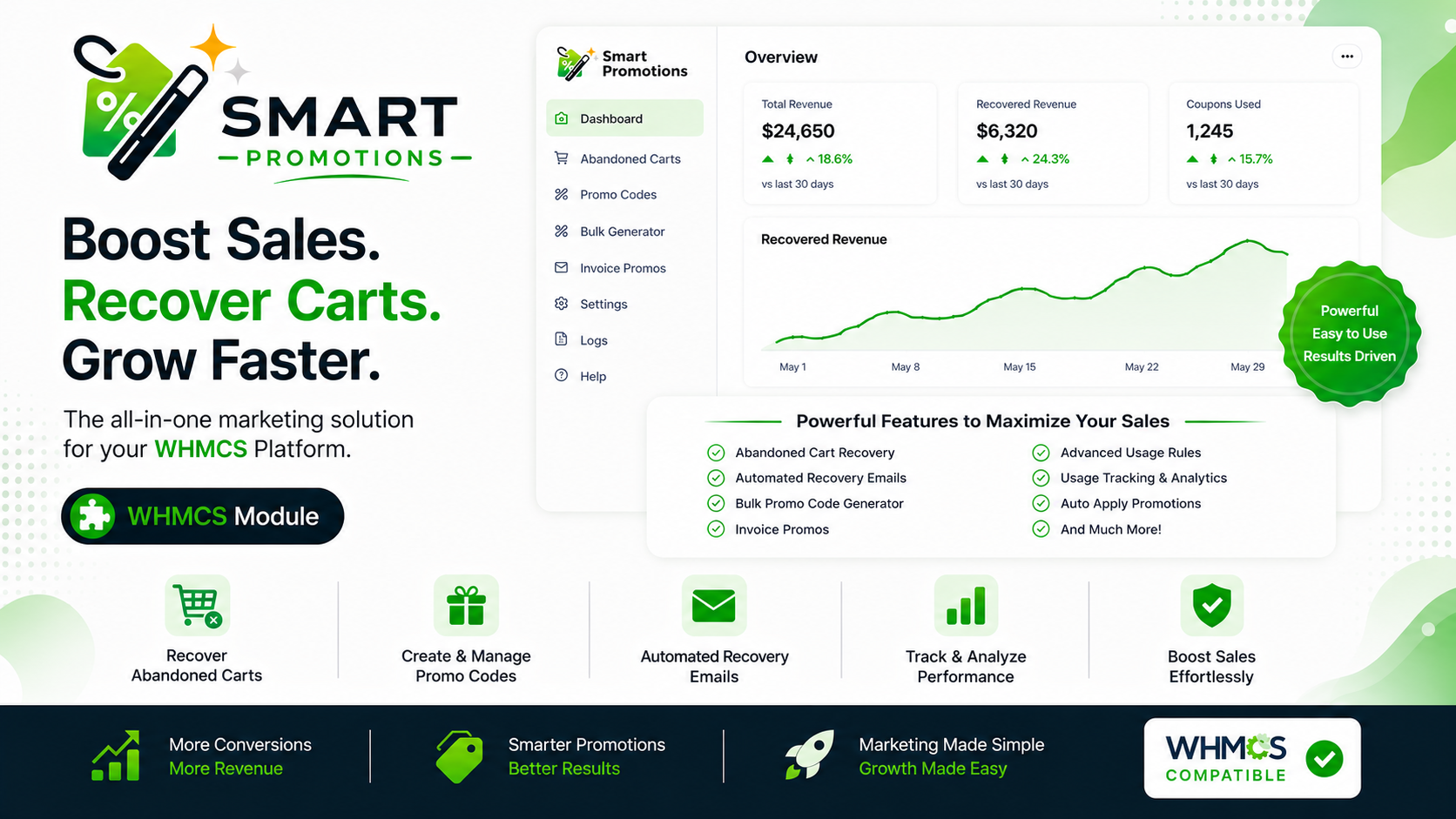How Smart Promotions for WHMCS Helps Hosting Businesses Convert More Customers